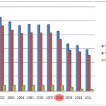 GRAFICO A