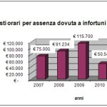 GRAFICO B